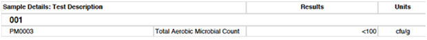 Results for a basic micro coun.