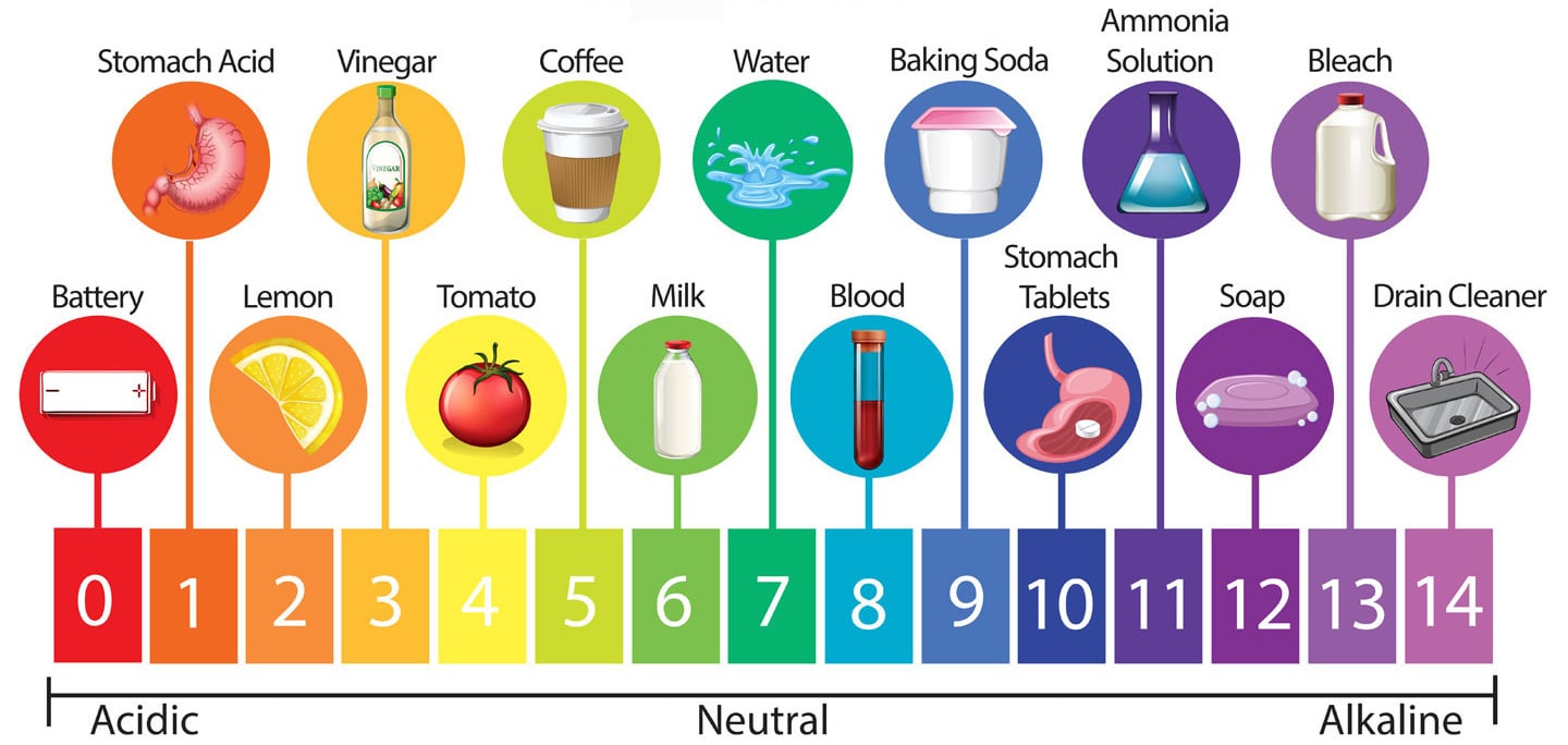 Read entire post: An Introduction to pH, pH Adjusting and Formulating with Cosmetic Acids