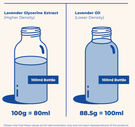 Product Filling