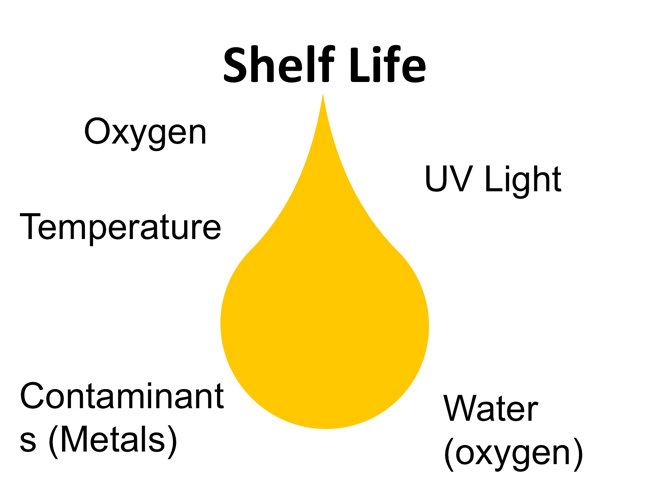 Important Factors in Esential Oils Shelf Life