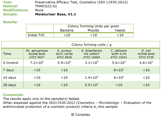 Preservitive Efficacy Test - Cosmetics