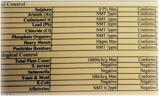 Specification Sheet for Hherbal Extracts