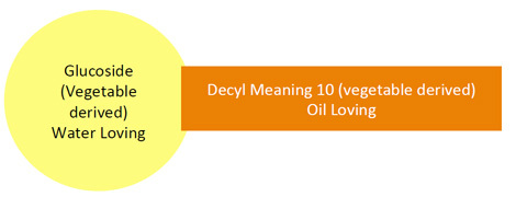 Decyl Glucoside