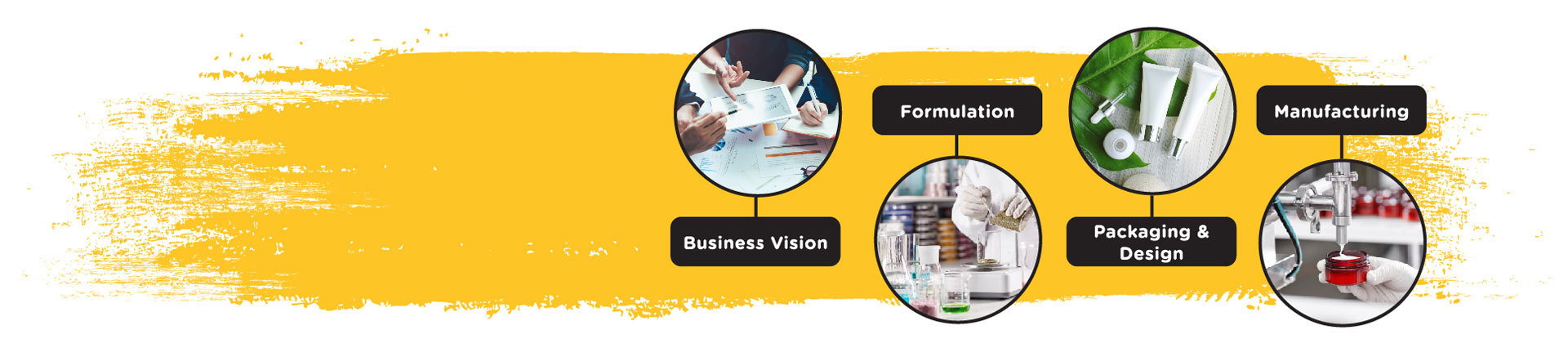 OEM Contract Manufacturing