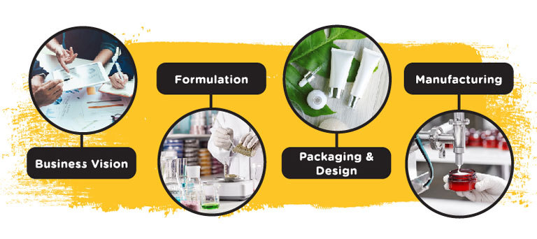 OEM Contract Manufacturing