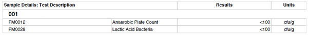 Results for a basic micro coun.