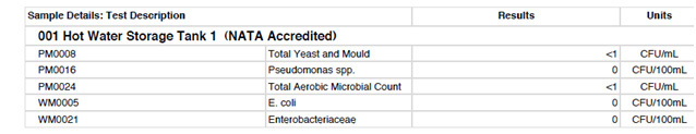 Test result from a water sample